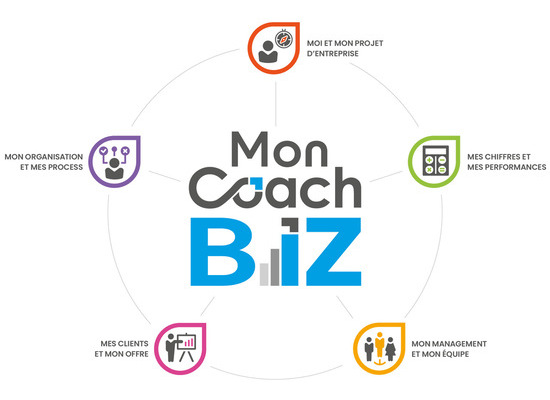 moncoachbiz